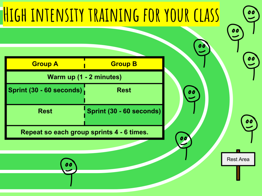 CC - High intensity training for your class